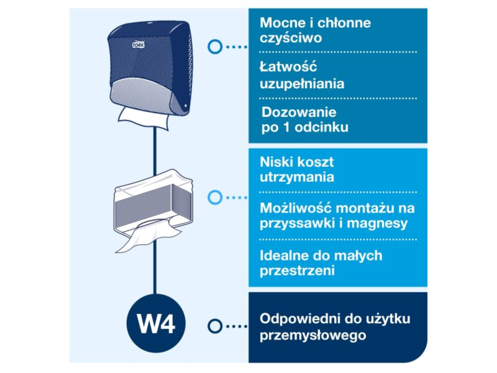 Dozownik czyściw listki W4 TORK 654000 TURKUS